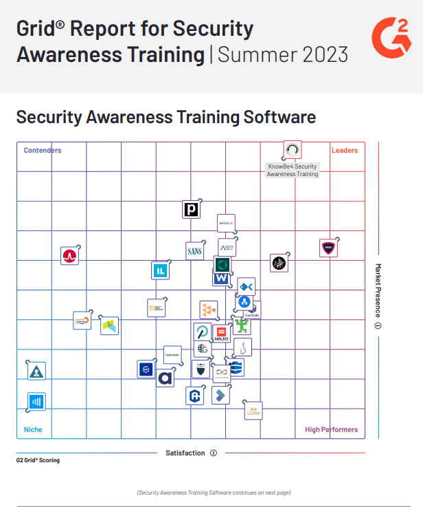 KnowBe4 Security Awareness