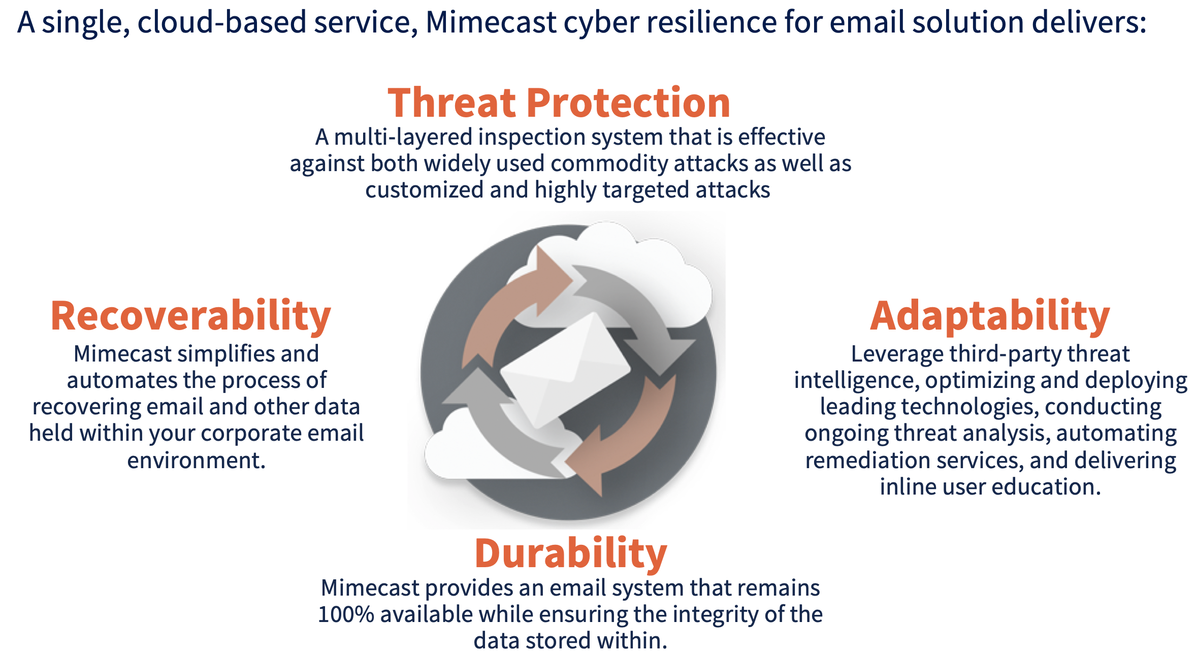 Mimecast cyber resilience