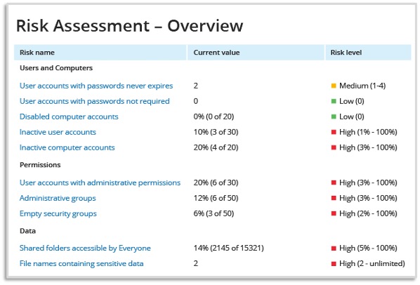 Risk assessment